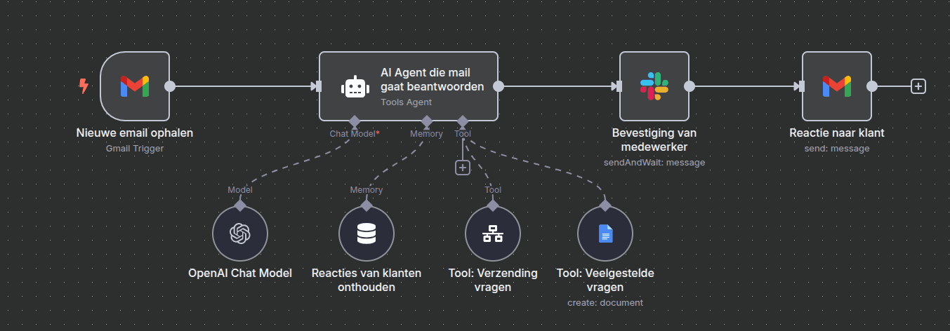 Workflow example